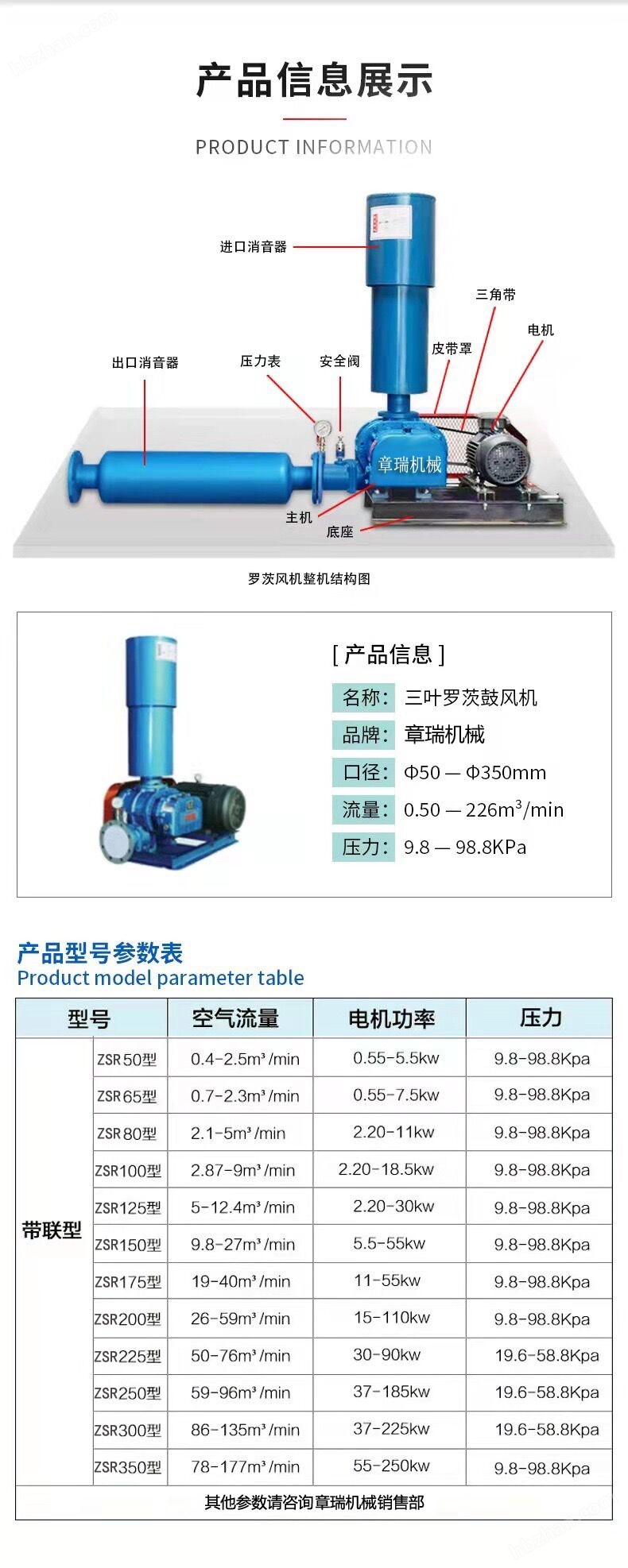 37KW羅茨鼓風機
